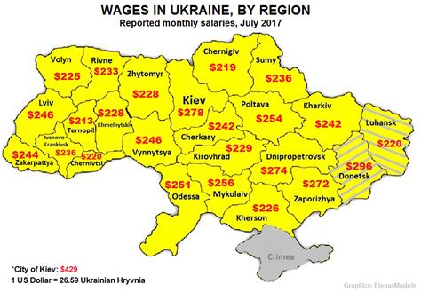 ukraine salary per month 2022.